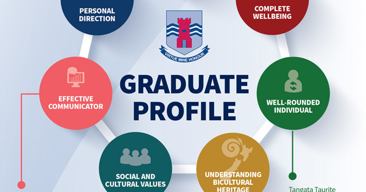 graduate-profile-macleans-college